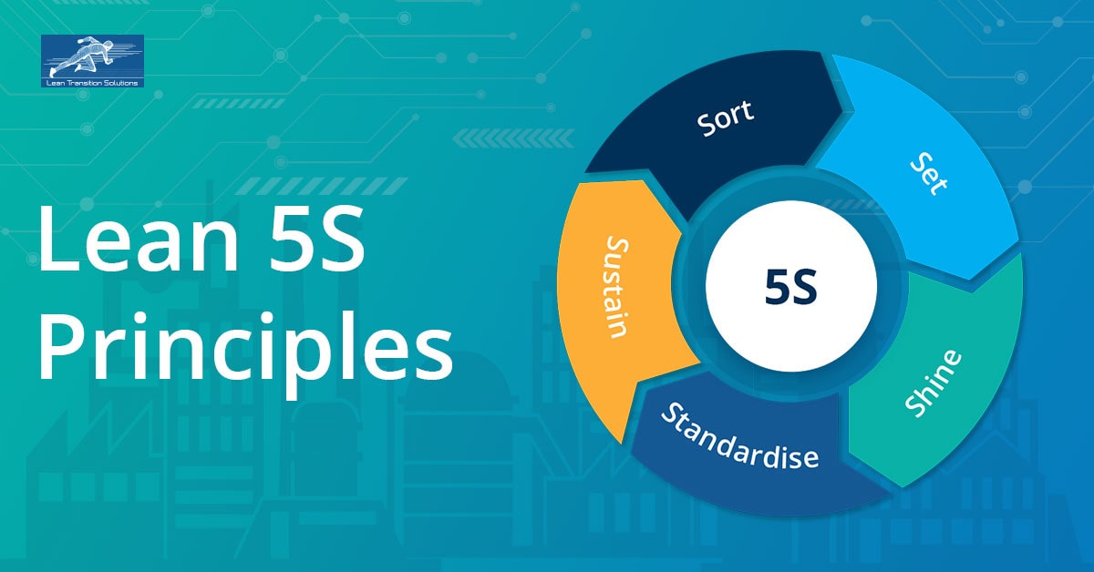 5s Lean Process - photos and vectors