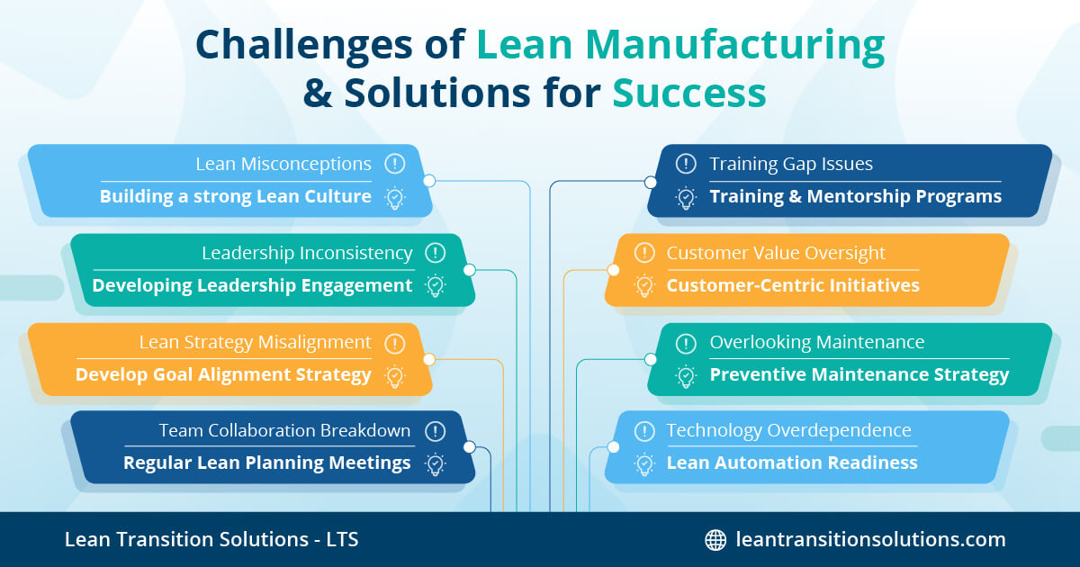 Top Challenges in Lean Manufacturing & Solutions for Success