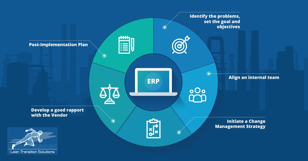 Is your organisation all set for ERP Implementation?