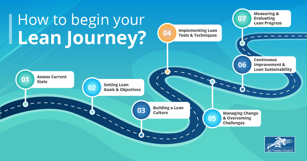 How to begin your Lean Journey?