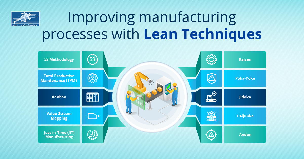 Improving Manufacturing Processes with Lean Techniques