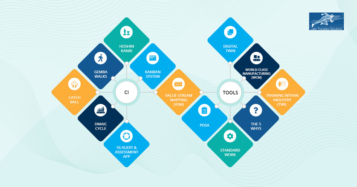 continuous improvement tools