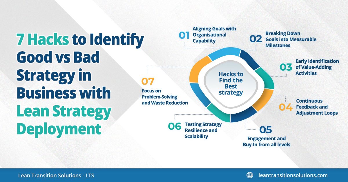 lean strategy deployment